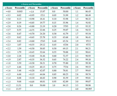Unraveling The Mystery Of Ace Test Scores Osmo Digital Hub