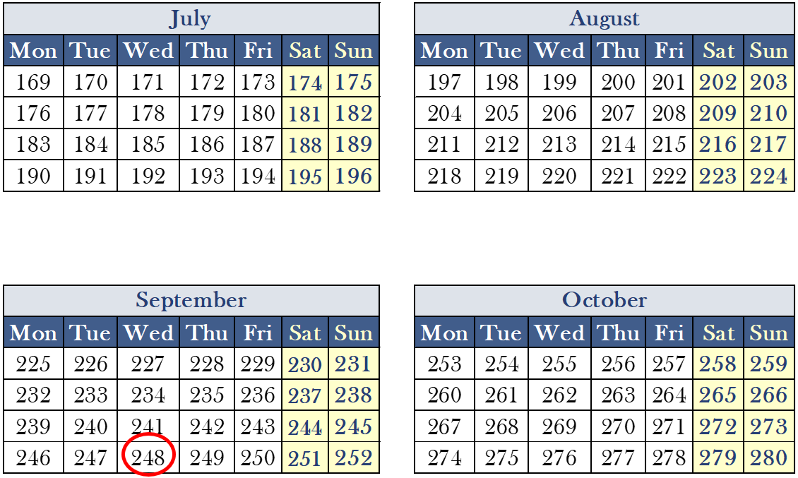 Unveiling The 13 Month Calendar A Comprehensive Guide To A More Efficient System Glenworth Unveiling The 13 Month Calendar A Comprehensive Guide To A More Efficient System Glenworth