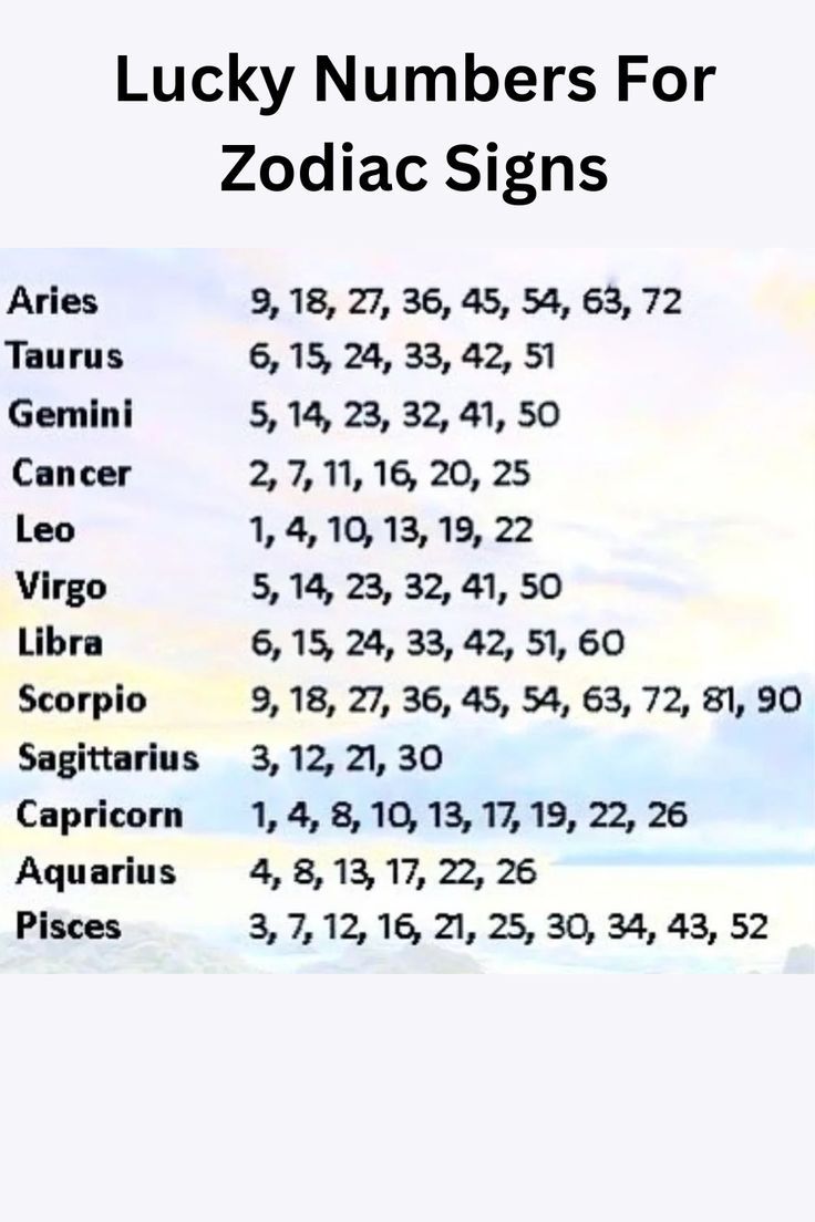 Unveiling The Astrological Secrets Discover The January Zodiac Signs Unveiling The Astrological Secrets Discover The January Zodiac Signs
