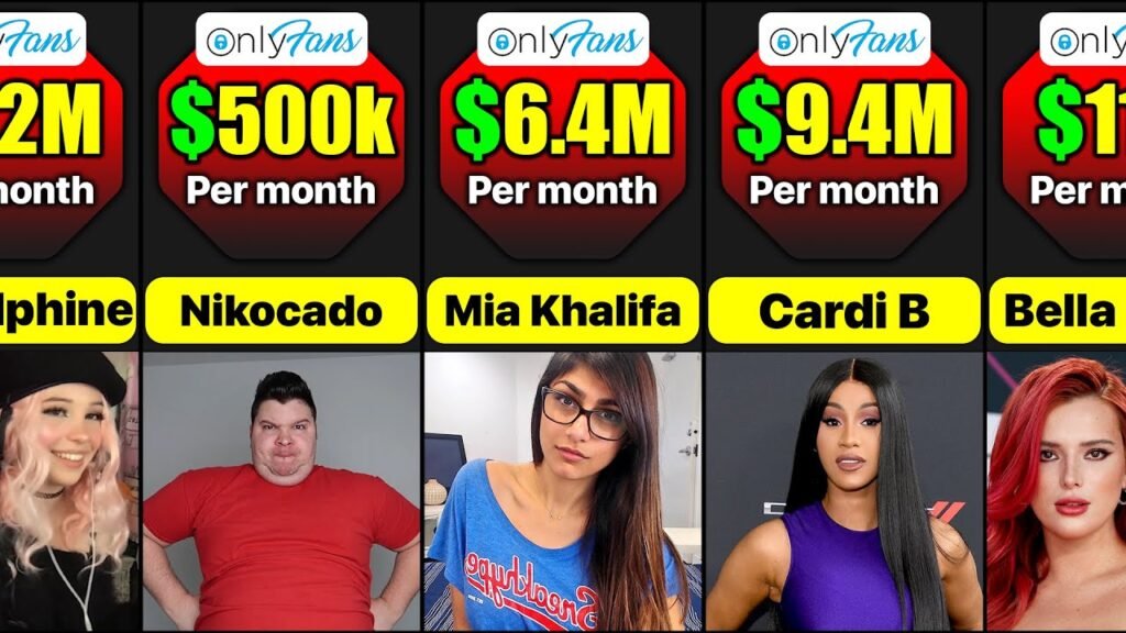 Unveiling The Secrets Of The Top Earners On Onlyfans Unveiling The Secrets Of The Top Earners On Onlyfans