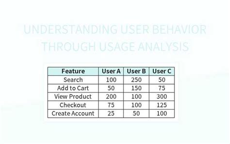 Unveiling User Behavior Insights With Usage Analysis Excel Template Unveiling User Behavior Insights With Usage Analysis Excel Template