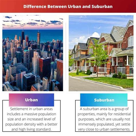 The Urban-Suburban Choice: 8 Key Differences