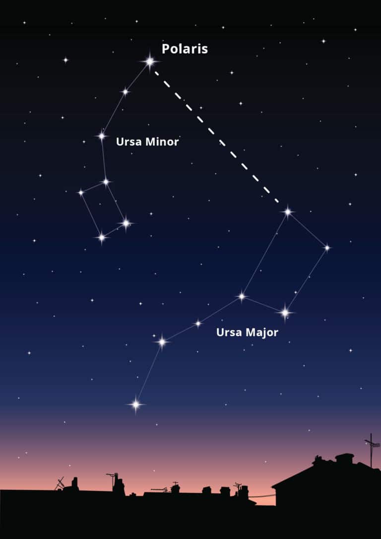 The Little Dipper: 5 Star Guide The Little Dipper: 5 Star Guide