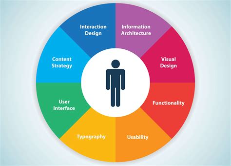 User Experience Design User Experience Design