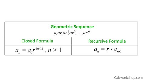 Using Recursive Formulas Of Geometric Sequences Using Recursive Formulas Of Geometric Sequences