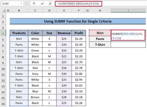 Using The Sumif Function With Multiple Criteria In Different Columns In Excel 3 Methods Using The Sumif Function With Multiple Criteria In Different Columns In Excel 3 Methods