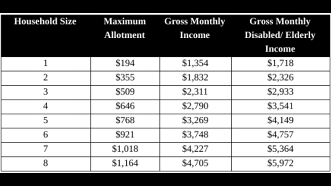 Utah's Food Stamp Guide: Your Path to Support