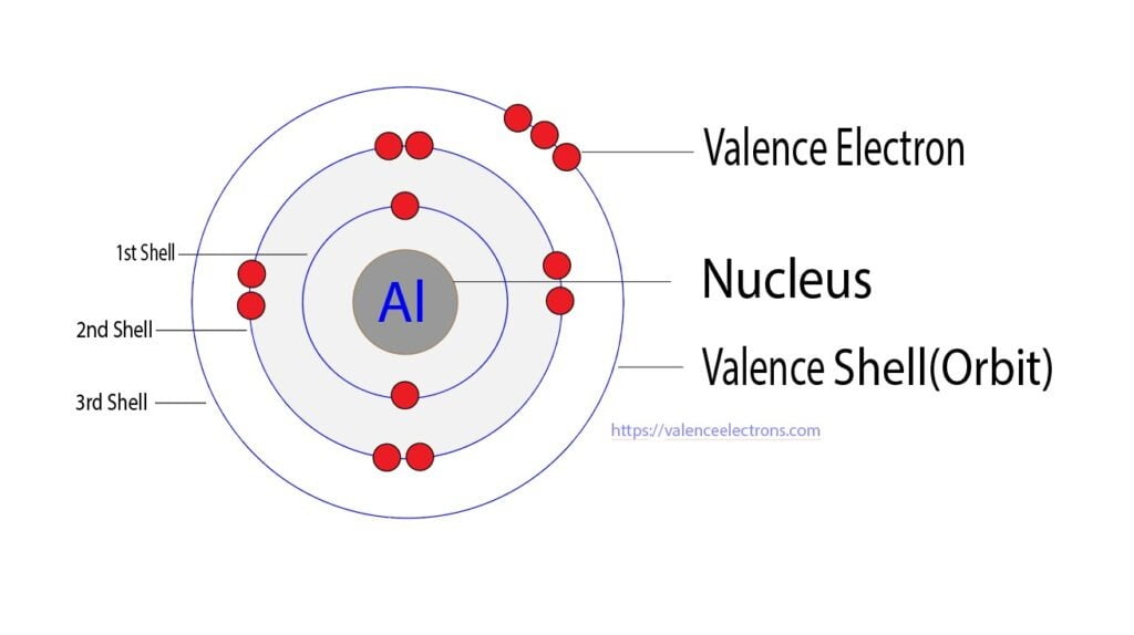 Aluminum's Valence Electrons: A Quick Guide Aluminum's Valence Electrons: A Quick Guide