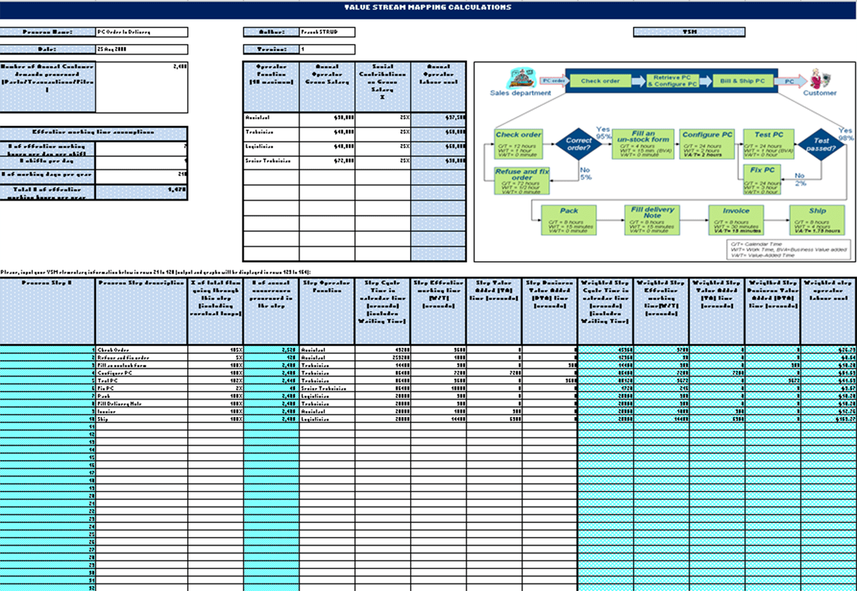 The Ultimate Guide to Value Stream Mapping in Excel