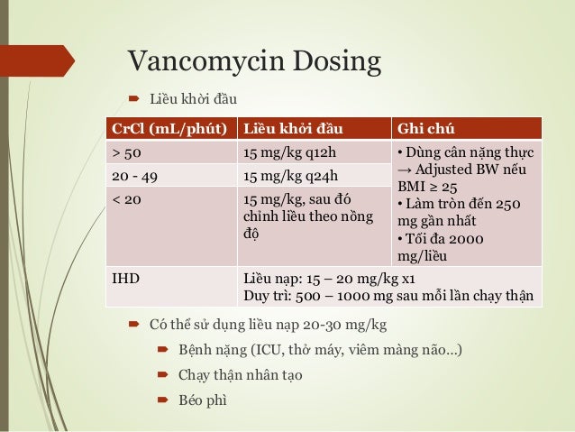 Vancomycin Initial Therapy And Trough Levels Download Scientific Diagram Vancomycin Initial Therapy And Trough Levels Download Scientific Diagram