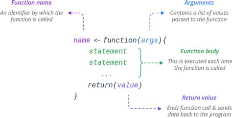3 Tips to Fix R Function Variable Errors