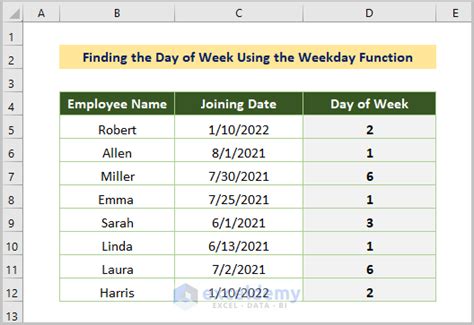 5 Easy Ways to Find Day of the Week