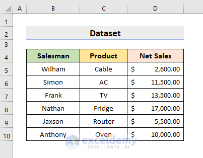 5 Ways to Save with VBA