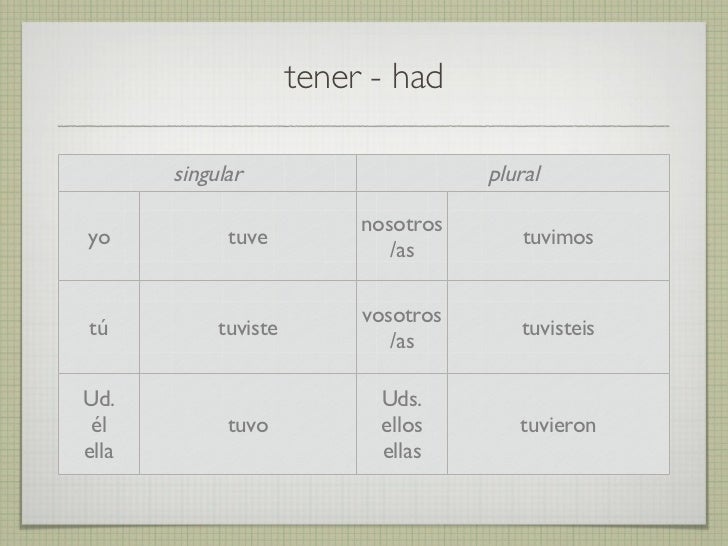 Mastering the Preterite: Ver Conjugation Made Easy