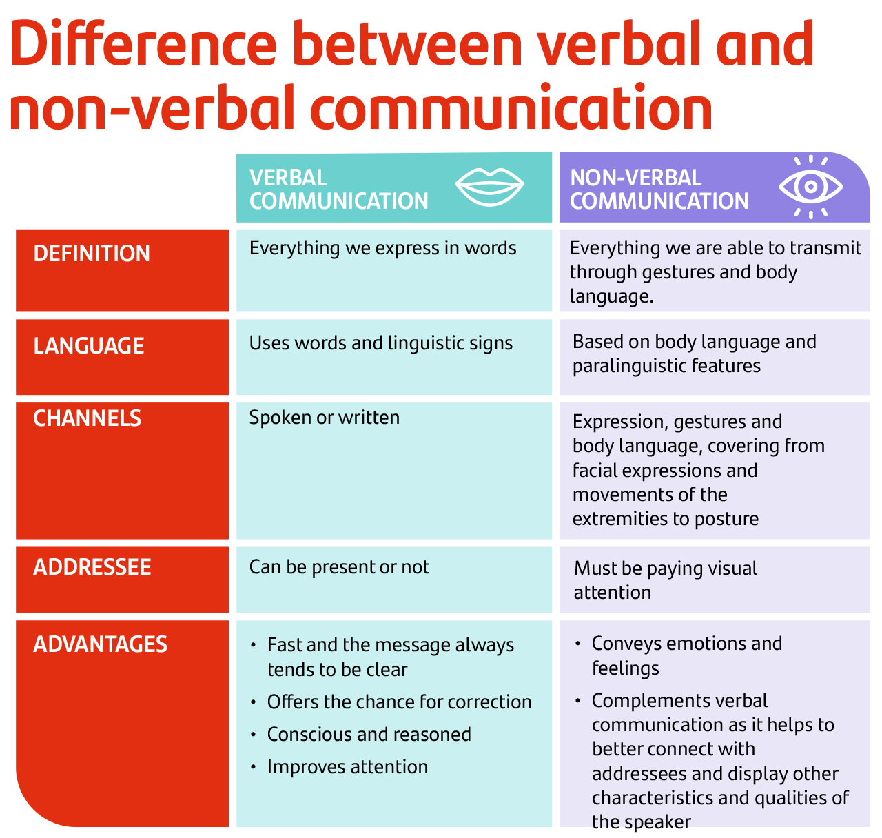 The Ultimate Guide to Effective Communication