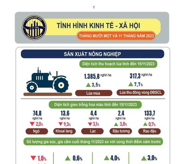 Vietnam S Gdp Growth Projections For 2024 Sggp English Edition Vietnam S Gdp Growth Projections For 2024 Sggp English Edition