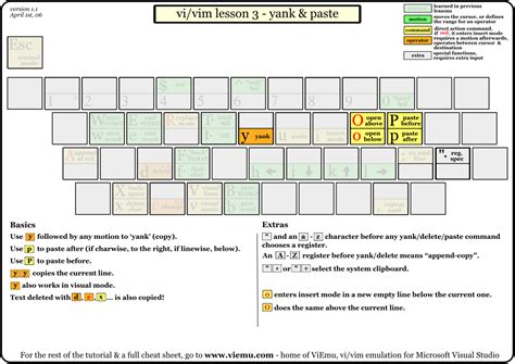 The Secret to Vim: 5 Ways to Print Lines with Patterns