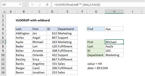VLOOKUP Secrets: Mastering the Art of Partial Matches