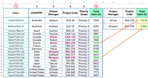 5 Expert Tips: Excel VLOOKUP