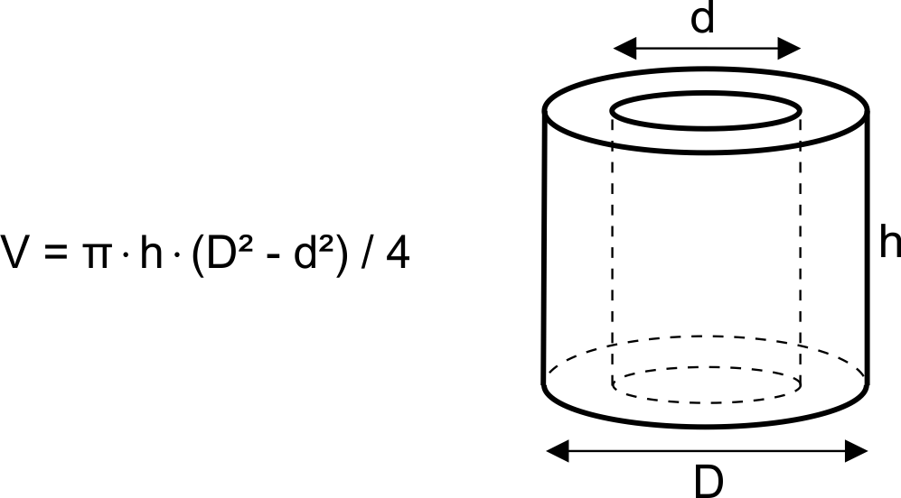 Volume Of A Cylinder With Calculator Math Open Reference Volume Of A Cylinder With Calculator Math Open Reference
