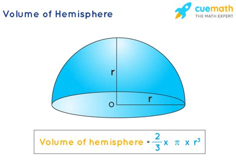 Calculate Hemisphere Volume: 5 Simple Steps