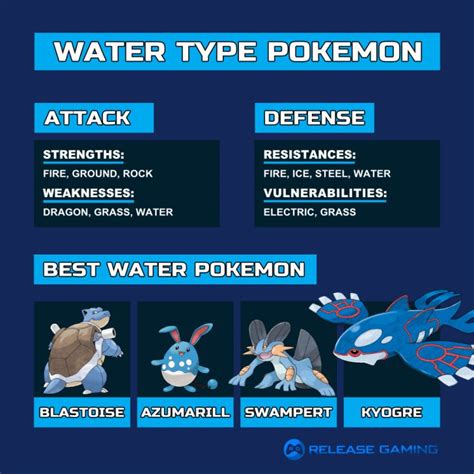 Water Type Pokemon Weaknesses Resistances Water Type Pokemon Weaknesses Resistances