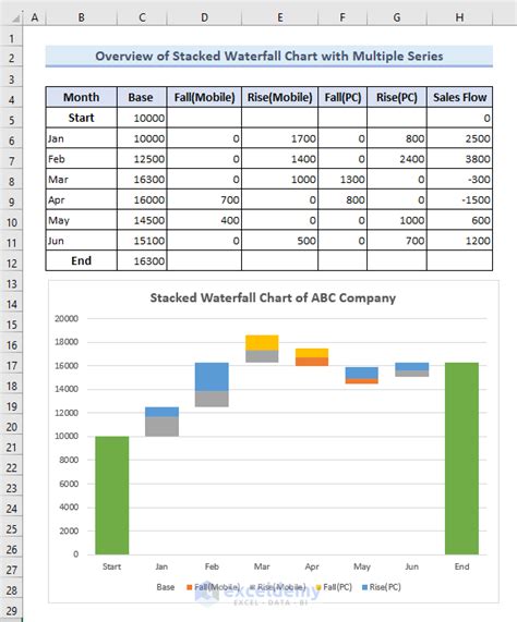 Unleash the Power of Multi-Series Waterfall Charts