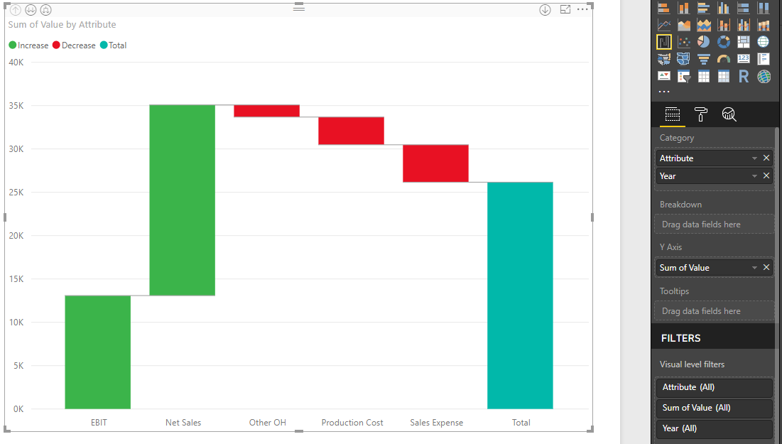 Waterfall Charts Using Measures In Power Bi Excelerator Bi Waterfall Charts Using Measures In Power Bi Excelerator Bi