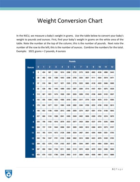 Weight Conversion Chart Blue Download Printable Pdf Templateroller Weight Conversion Chart Blue Download Printable Pdf Templateroller