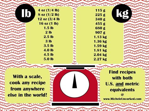 Weight Equivalents Chart Convert Ounces And Pounds To Grams And Kilograms Weight Equivalents Chart Convert Ounces And Pounds To Grams And Kilograms