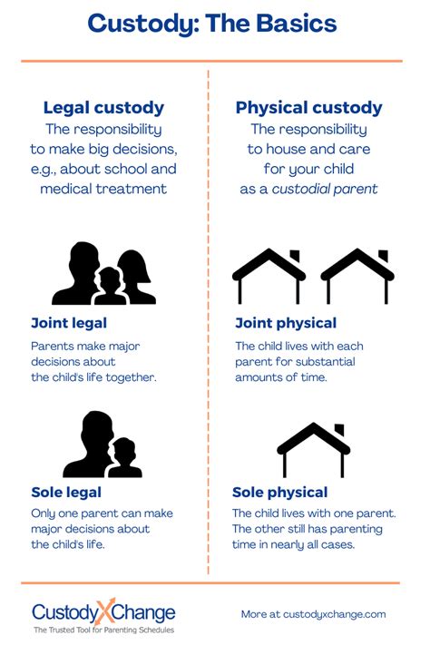 Understanding Custodial Rights: 5 Key Insights