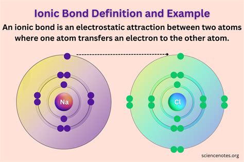 What Are Ionic Bonds Definition And Examples How Is An Ionic Bond What Are Ionic Bonds Definition And Examples How Is An Ionic Bond