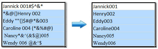 The Ultimate Guide to Numeric Characters