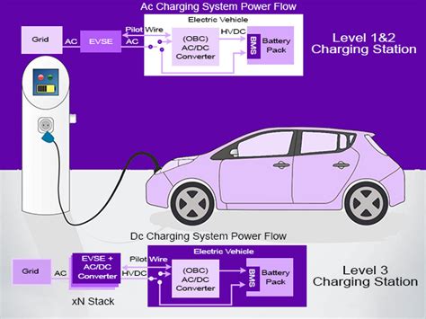 What Are Onboard Chargers Obc Evlithiumcharger