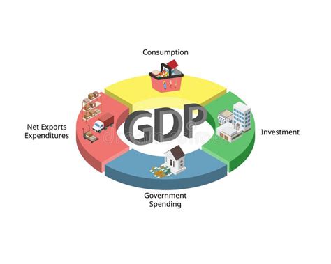 The 4 Key GDP Components: An Overview The 4 Key GDP Components: An Overview