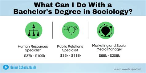 What Are The Best Sociology Jobs With A Bachelor S Degree Online What Are The Best Sociology Jobs With A Bachelor S Degree Online