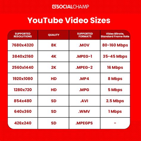 7 YouTube Video Dimensions for Optimal Viewing