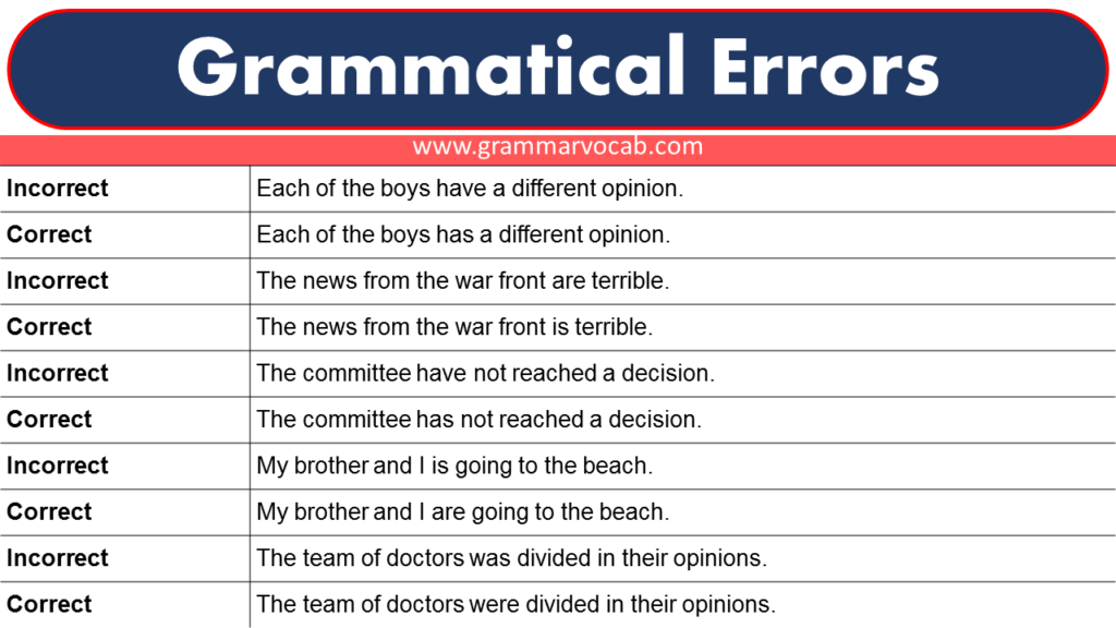 What Are The Three Main Types Of Errors In Grammar Design Talk What Are The Three Main Types Of Errors In Grammar Design Talk