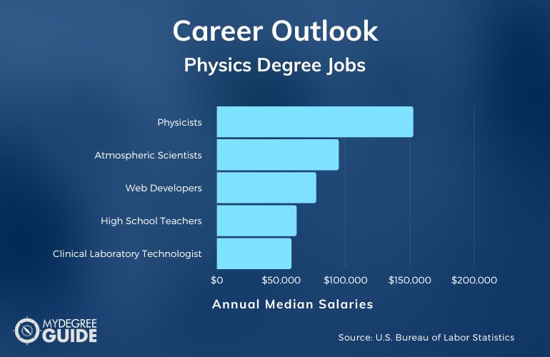 What Can You Do With A Physics Degree 2025 Guide What Can You Do With A Physics Degree 2025 Guide