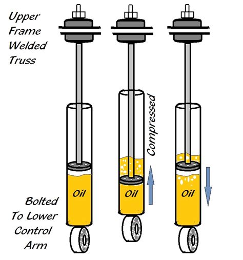 What Causes Shock Absorbers To Leak At Amanda Barbour Blog What Causes Shock Absorbers To Leak At Amanda Barbour Blog