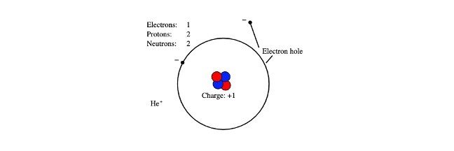 Electron's Charge: A Quick Fact Electron's Charge: A Quick Fact