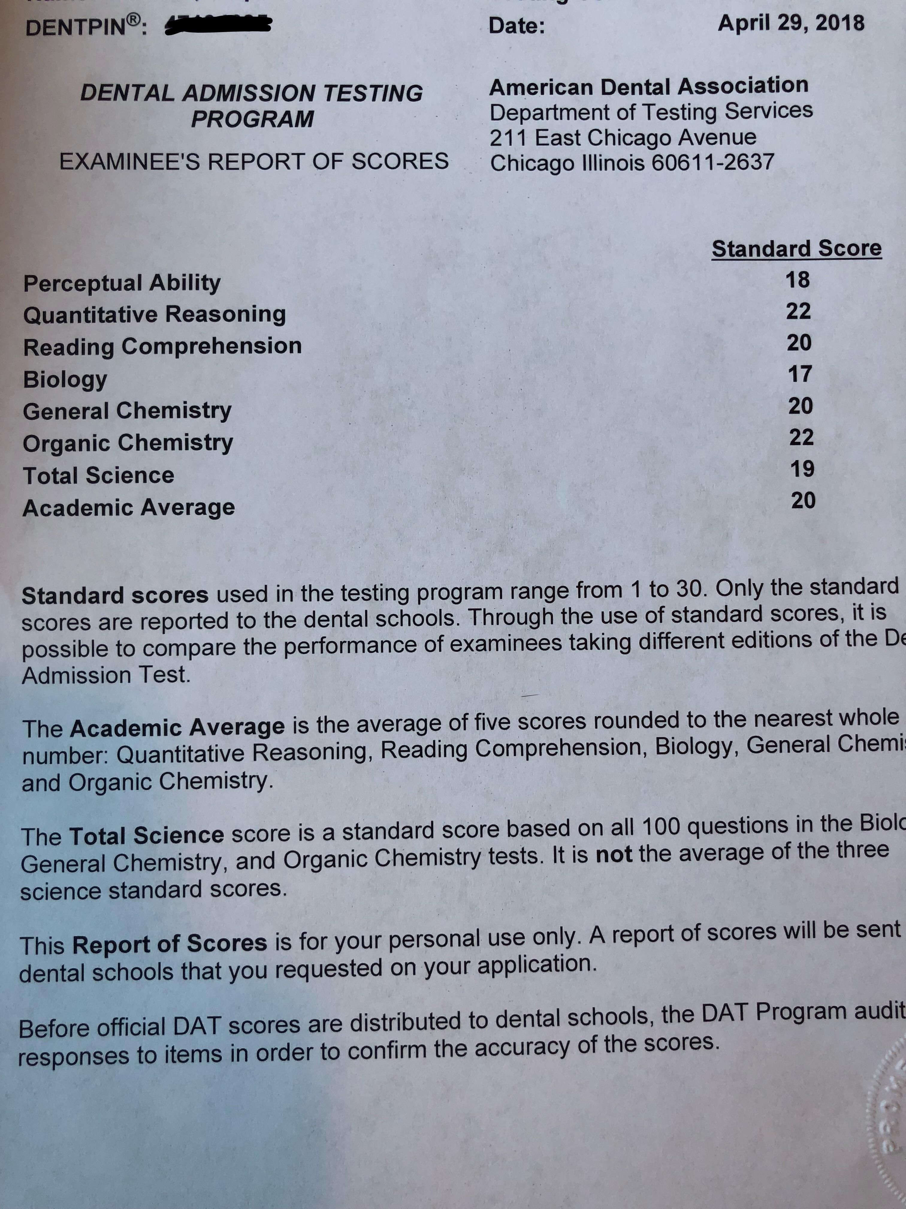 What Dat Score Do You Need To Get Into Dental School Leland