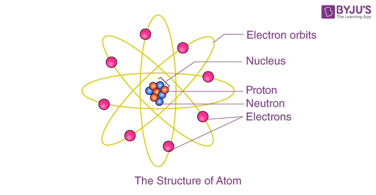 Unveiling the Structure: 5 Atom Insights