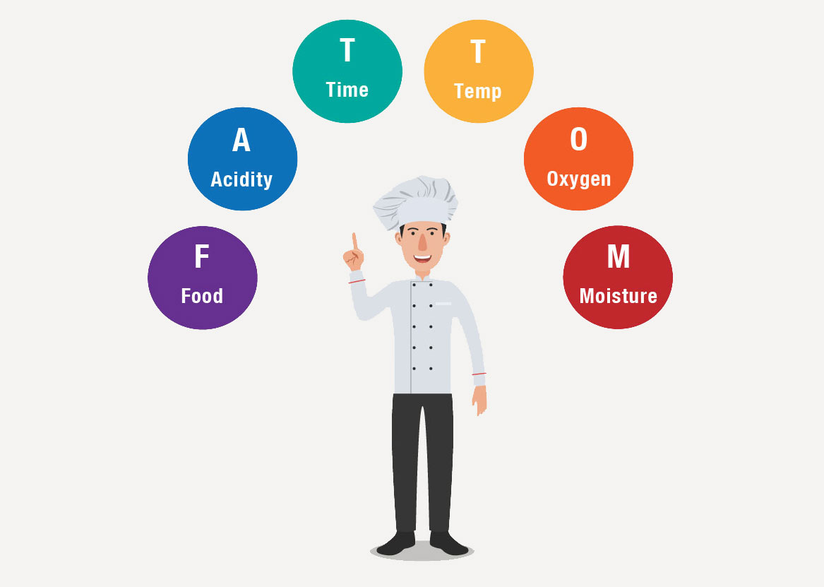 The Meaning of FATOM: Unveiled