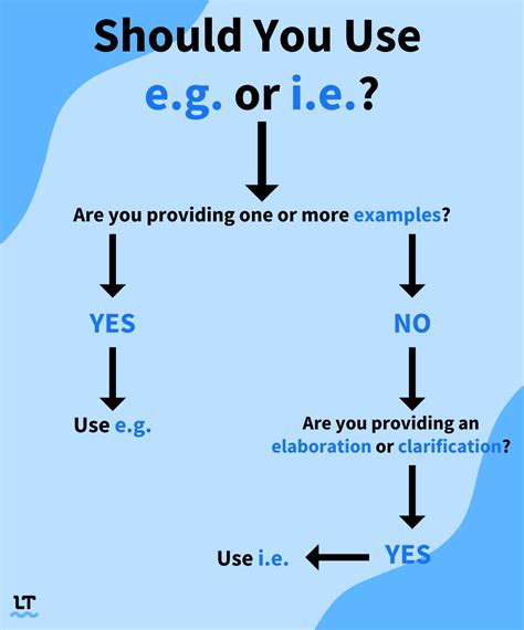 10 Effective Ways to Master I