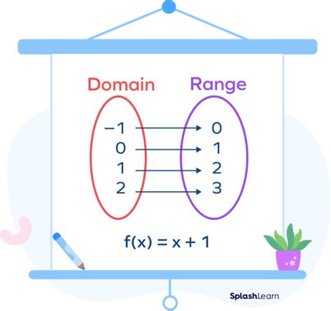 The Range: 5 Quick Math Tips