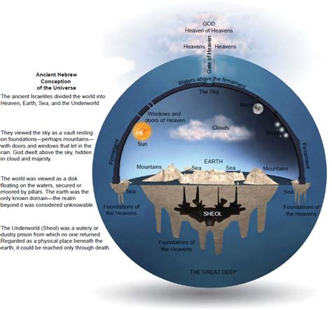 The Firmament's Divine Purpose