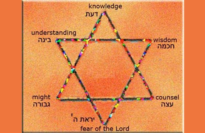 5 Meanings Behind the Star of David