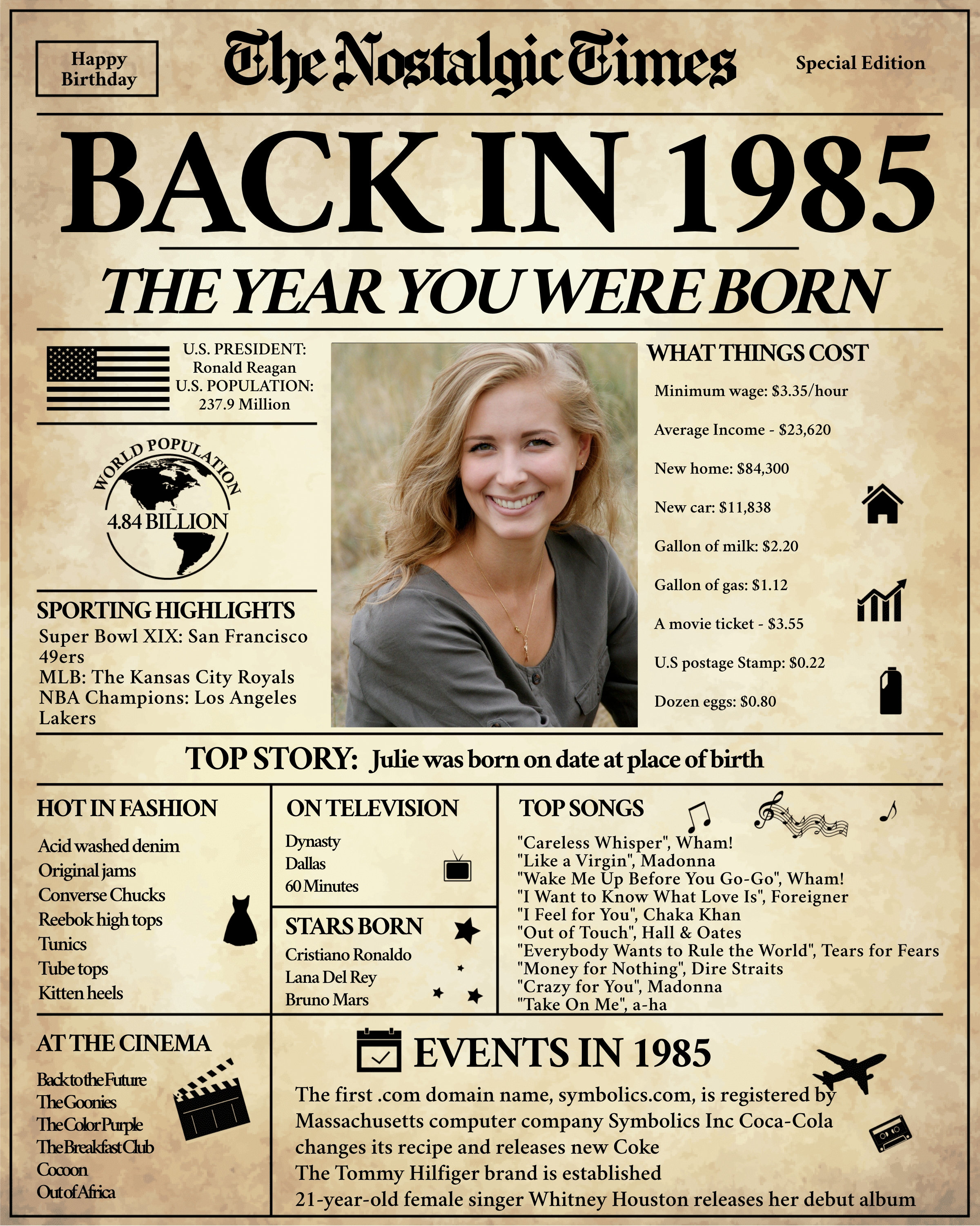 10 Iconic Events from 1985