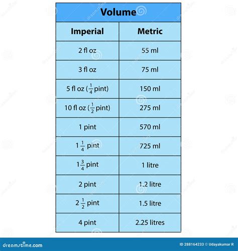 How to Convert 150 ml to Ounces